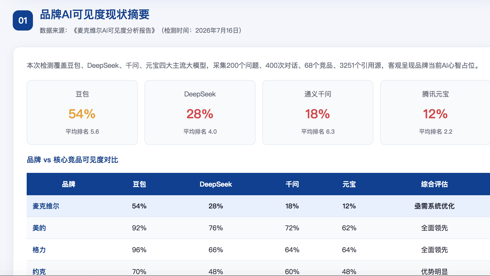 无锡geo分析报告